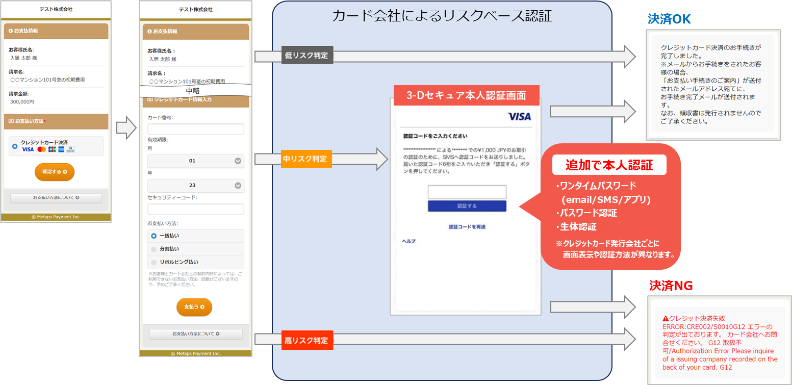 EMV 3-Dセキュアについて – 株式会社ペイメントフォー 不動産決済グループ